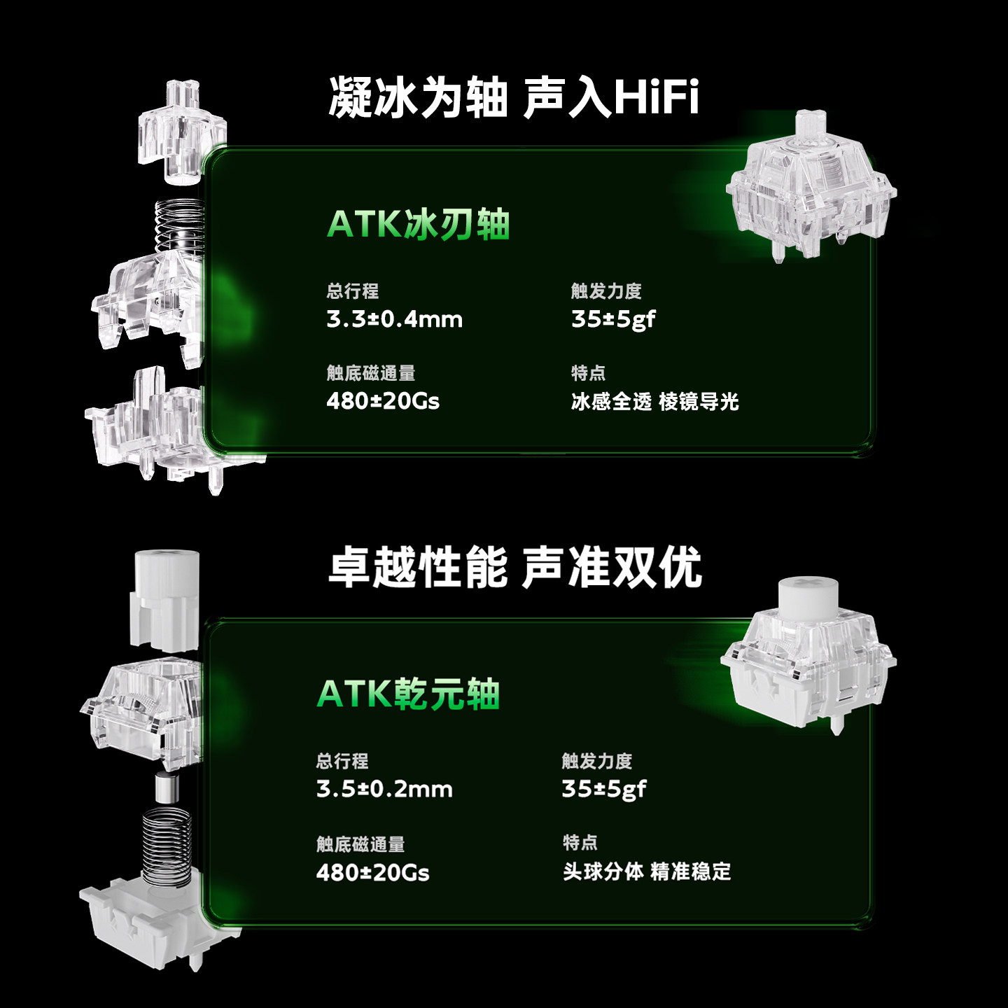 คีย์บอร์ดเกมมิ่ง Atk Gear Rs6  - Esports In Gaming บทวิจารณ์และราคา