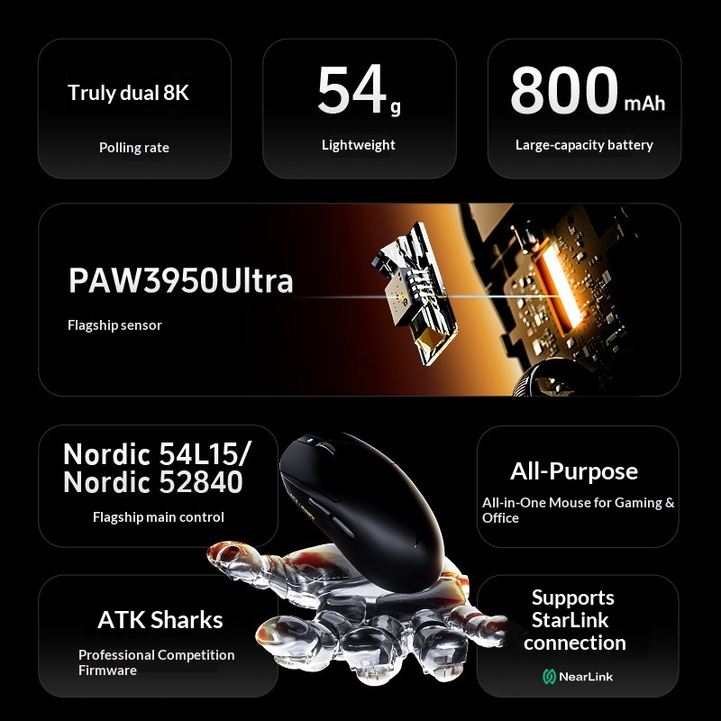 เมาส์ไร้สาย ATK Dragonfly A9 บ - Esports Gaming Platform บทวิจารณ์และราคา